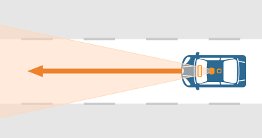 レーンキープアシスト（車線逸脱防止支援システム）イメージ