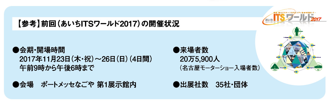 【参考】前回（あいちITSワールド2017）の開催状況